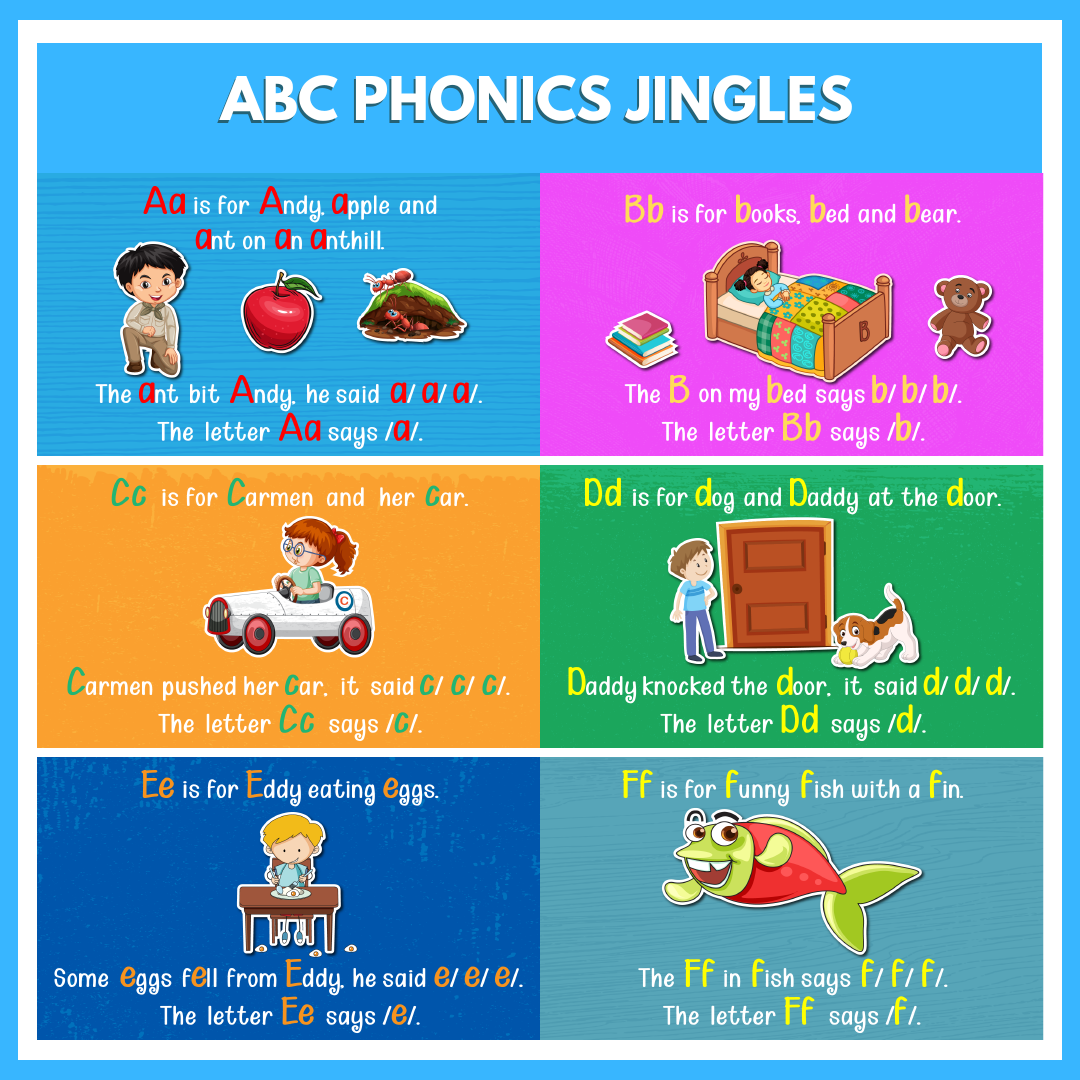 alphabet-jingles-to-teach-kids-how-to-read-learning-step-by-step